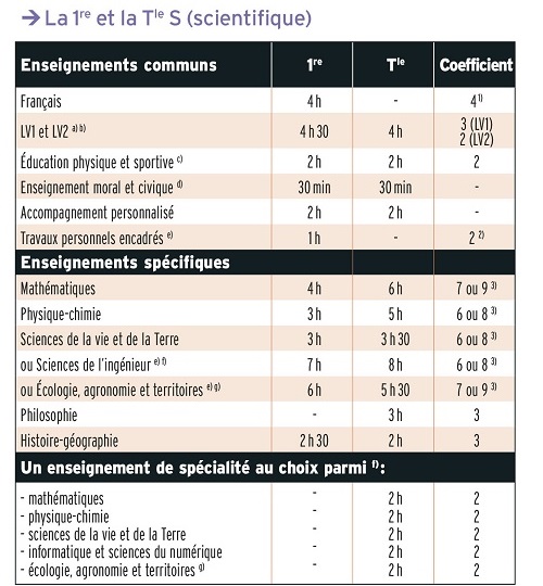 bac s coefficient