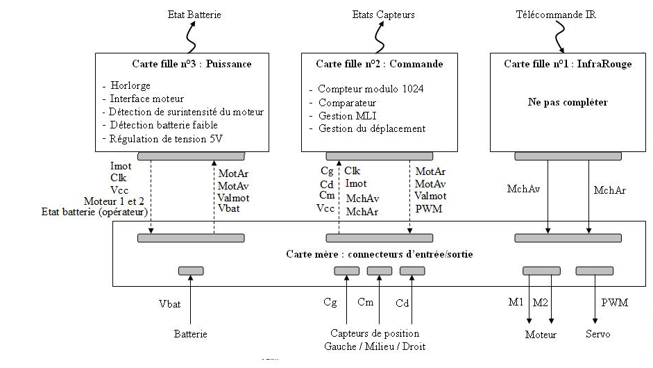 robot suiveur de ligne